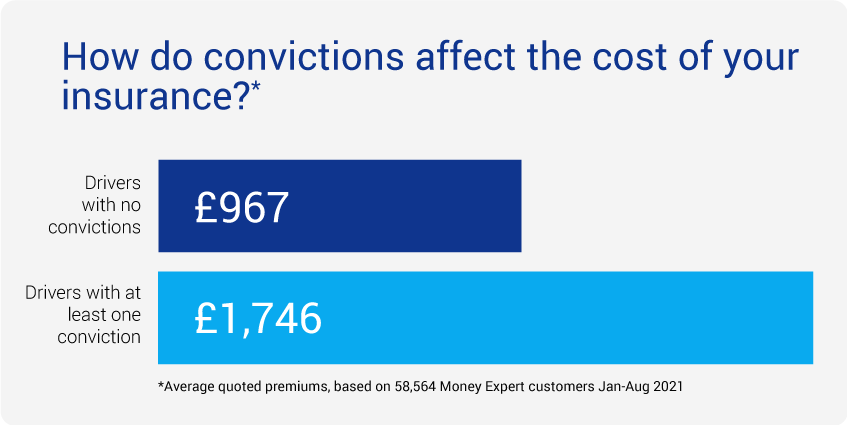 Convicted Driver Insurance