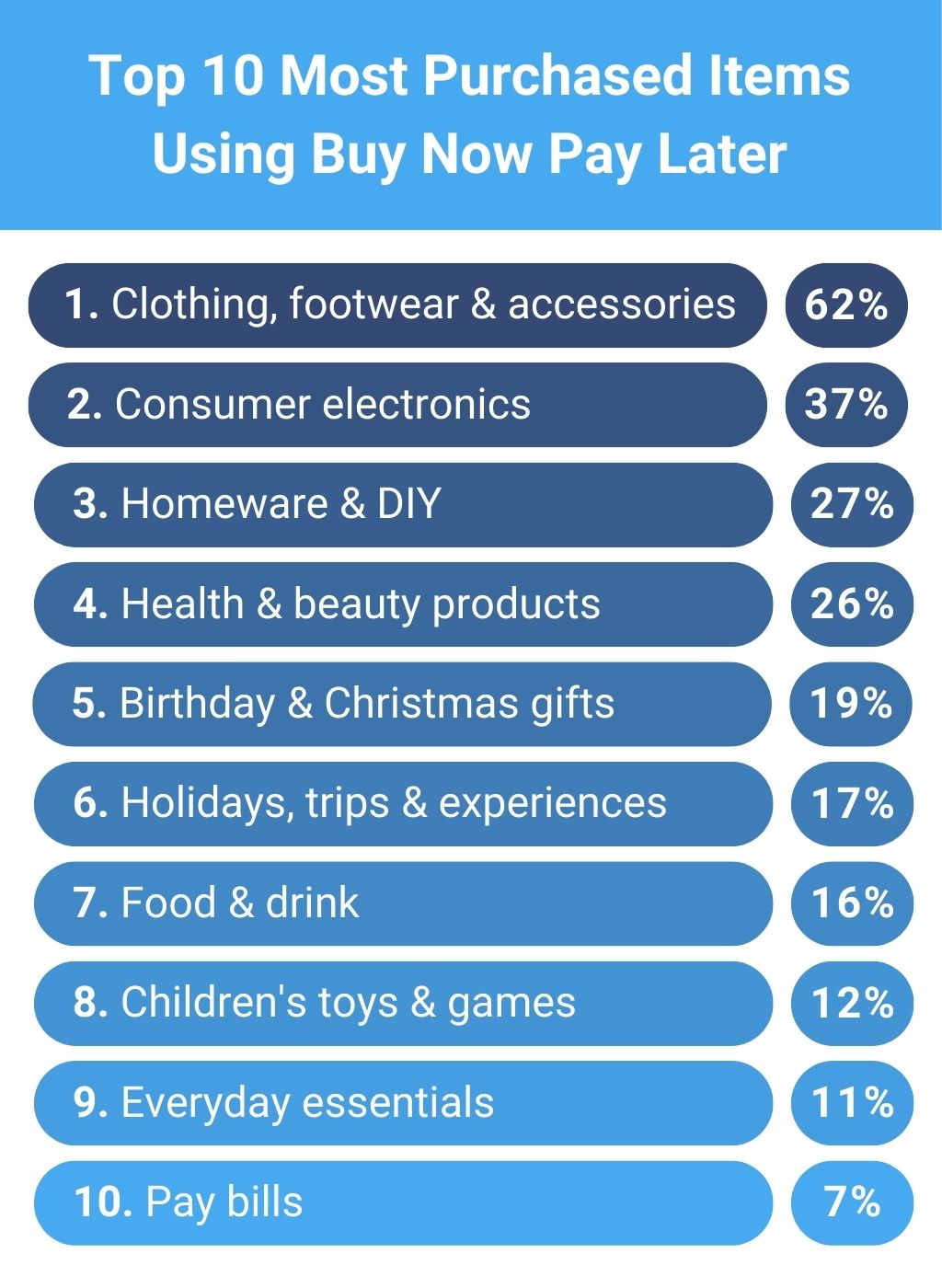 Consumer - Figure 2