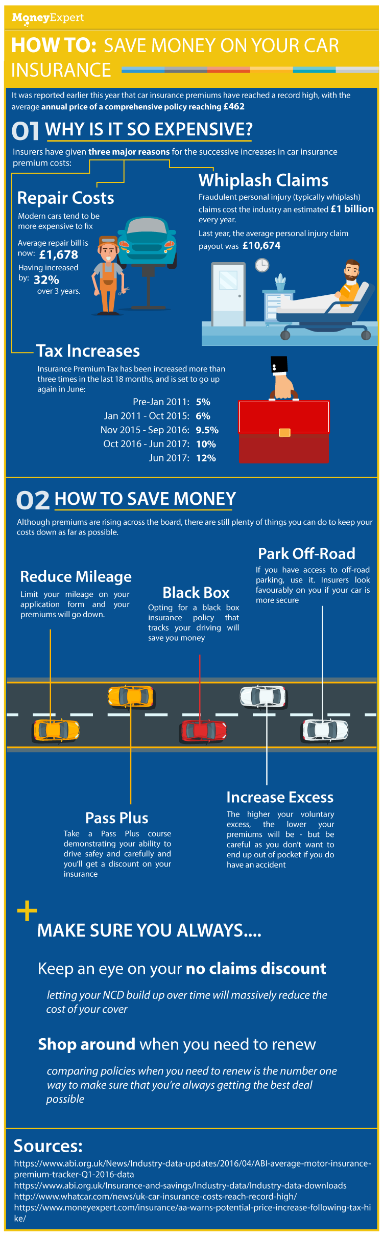 Cheap Car Insurance Infographic