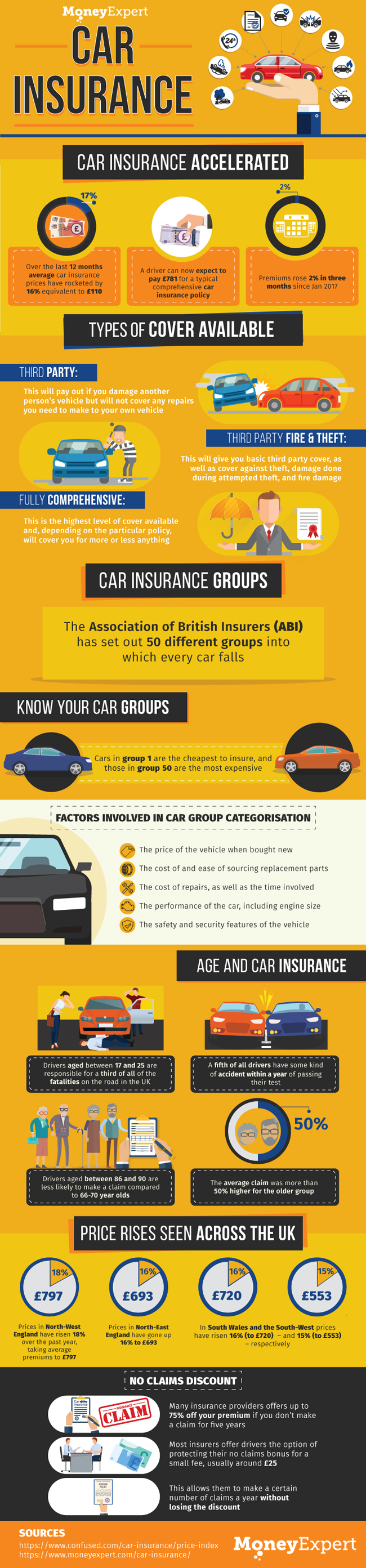 Car-Insurance2Info