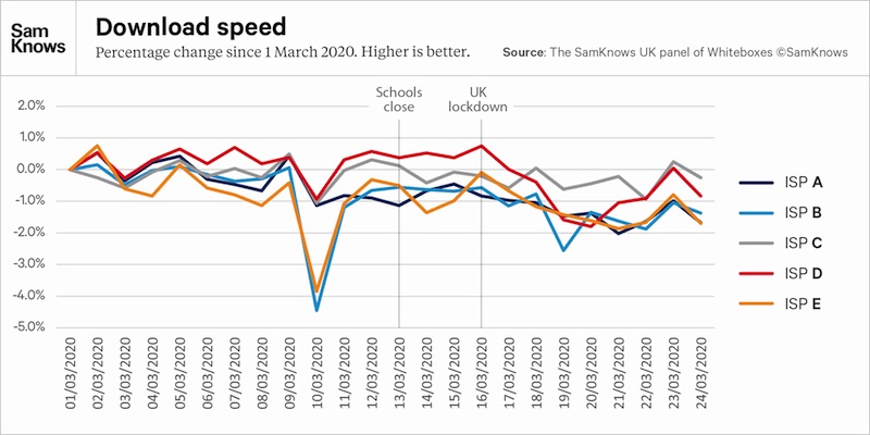 samknows-lockdown-isp-speed